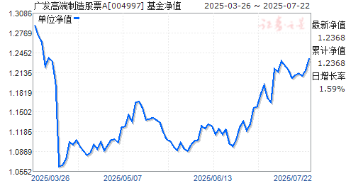 深入了解廣發(fā)高端制造基金（代碼，004997），廣發(fā)高端制造基金（代碼，004997）深度解析