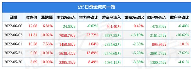 探索數(shù)字世界中的寶藏，揭秘股票代碼600058背后的故事，揭秘股票代碼600058背后的故事，數(shù)字世界的寶藏探索之旅