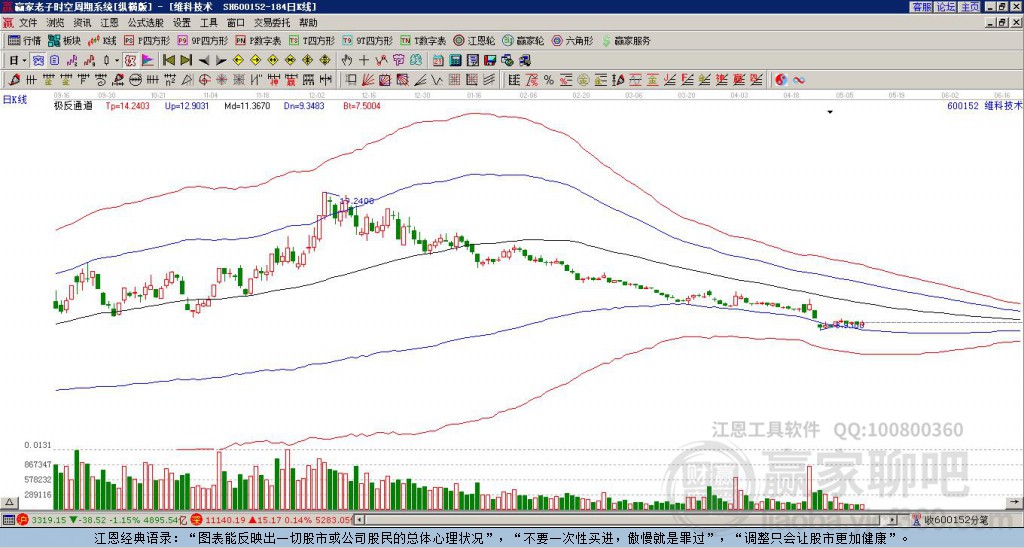 探索600152，關(guān)鍵詞背后的故事與機(jī)遇，揭秘關(guān)鍵詞背后的故事與機(jī)遇，探索600152號(hào)代碼