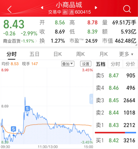 關(guān)于股票行情分析，聚焦600415小商品城股票動(dòng)態(tài)，股票行情分析，聚焦小商品城股票動(dòng)態(tài)