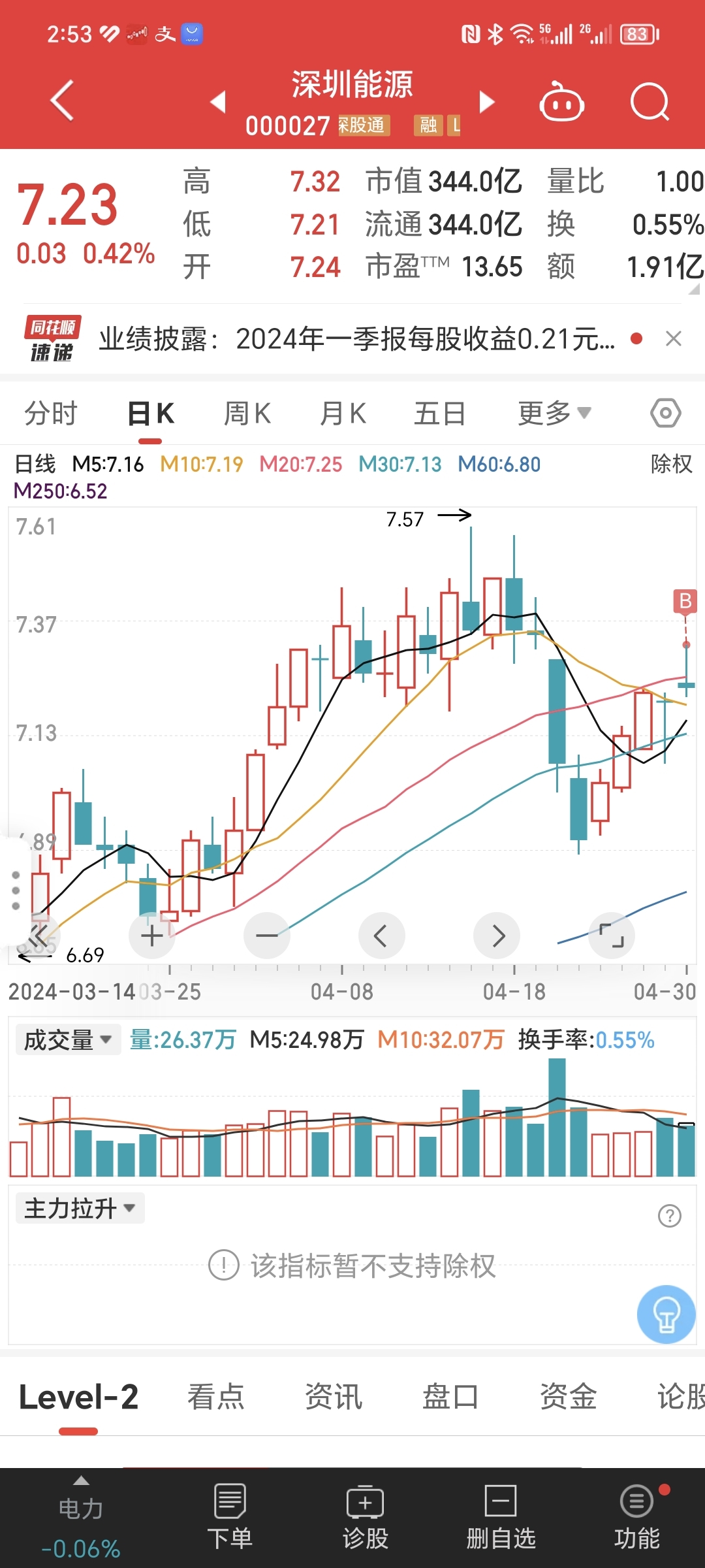 深圳能源股票，投資潛力與前景展望（關(guān)鍵詞，000027），深圳能源股票投資潛力與前景展望，關(guān)鍵詞000027分析