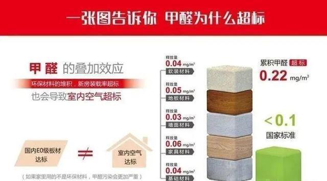 甲醛最怕的三個(gè)土方法，自然凈化空氣之道，甲醛最怕的三個(gè)土方法，自然凈化空氣秘籍