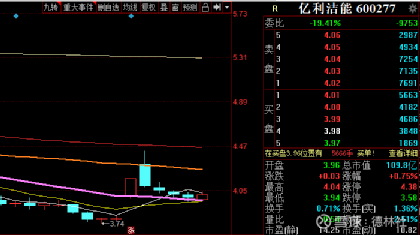 探索600277股吧的獨(dú)特魅力與機(jī)遇，揭秘600277股吧，獨(dú)特魅力與無(wú)限機(jī)遇探索