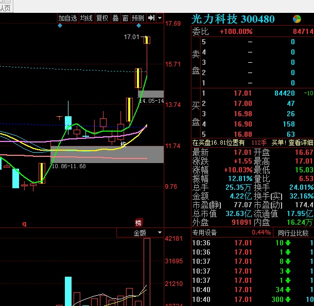 集成電路股票，投資趨勢與市場前景分析，集成電路股票投資趨勢與市場前景深度解析