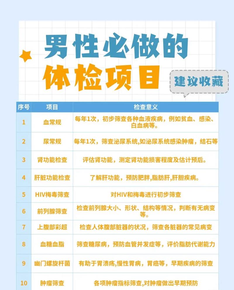 男性征兵體檢項目詳解，男性征兵體檢項目全面解析