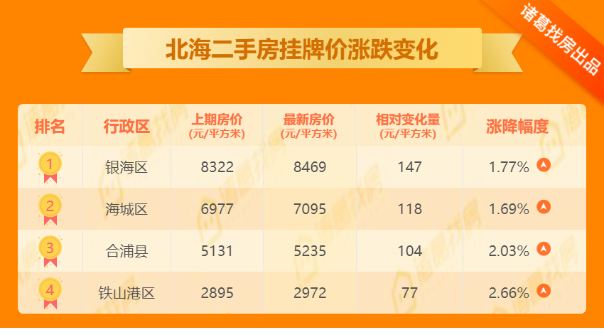 北海房價走勢分析及其影響因素，北海房價走勢深度解析，影響因素與未來趨勢展望