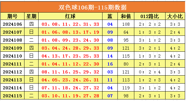 新奧門彩出號綜合走勢分析，新奧門彩出號綜合走勢解析