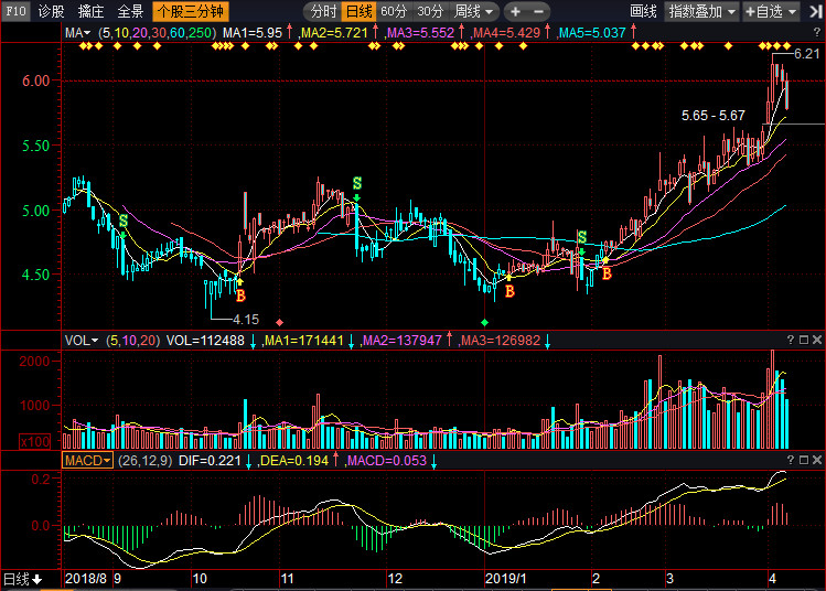 關(guān)于股票行情分析，探討002225股票的最新動(dòng)態(tài)，股票行情分析，聚焦002225股票最新動(dòng)態(tài)