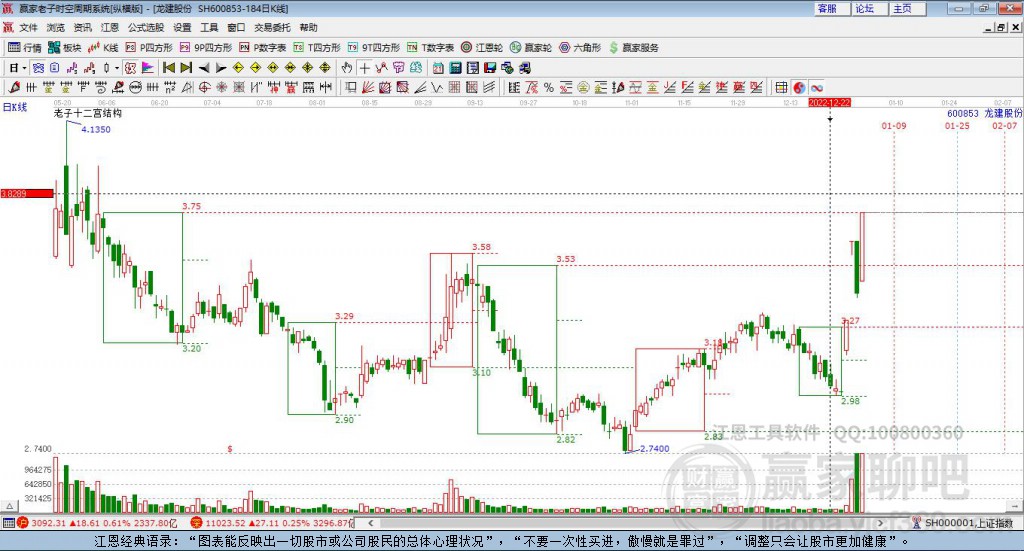 探索數(shù)字世界中的秘密寶藏，揭秘?cái)?shù)字代碼 600853 的含義與重要性，揭秘?cái)?shù)字寶藏，數(shù)字代碼600853的含義與重要性探索