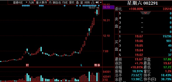 深度解析，關(guān)于600789股吧的全面解讀，關(guān)于股吧的全面解讀，深度剖析600789股票論壇
