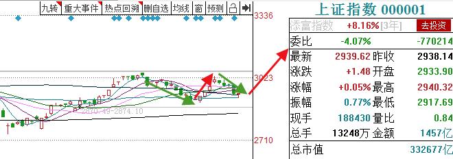 今日大盤預(yù)測(cè)，深度分析與展望，今日大盤深度預(yù)測(cè)與未來展望