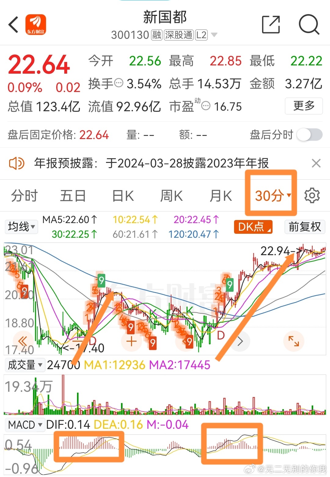 關(guān)于新國都股票，探索代碼為300130的投資潛力，新國都股票（代碼300130）投資潛力深度探索