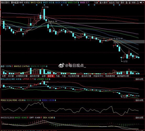 揭秘601101股票，投資潛力與前景展望，揭秘股票代碼601101的投資潛力與前景展望