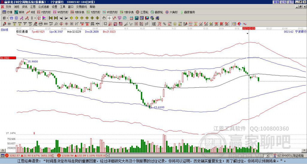股票002142，深度解析與投資策略，股票002142深度解析與投資策略探討