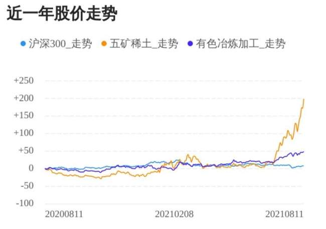 五礦稀土股票行情分析與展望，五礦稀土股票行情深度解析與未來展望