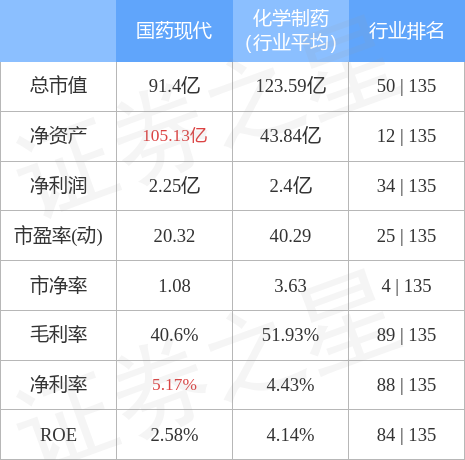 現(xiàn)代國(guó)藥股票，投資潛力與市場(chǎng)前景分析，現(xiàn)代國(guó)藥股票投資潛力與市場(chǎng)前景深度解析