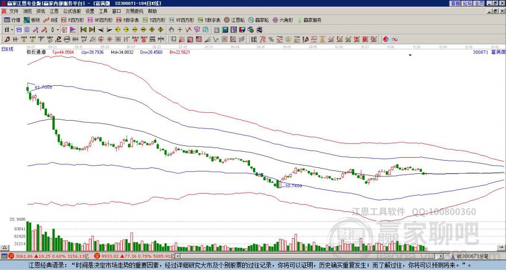 探索300671股吧的獨(dú)特魅力與價(jià)值潛力，探索300671股吧的獨(dú)特魅力與價(jià)值潛力解析