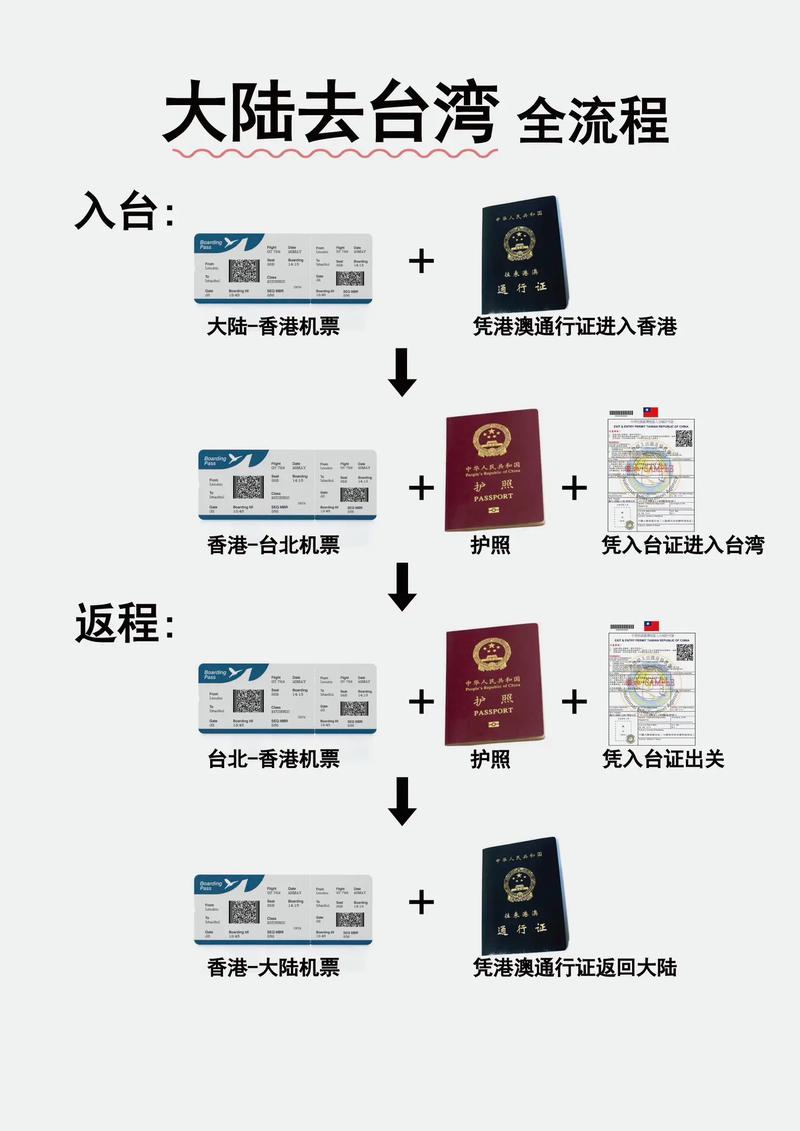 大陸赴臺(tái)簽證最新政策詳解，大陸赴臺(tái)簽證最新政策全面解析