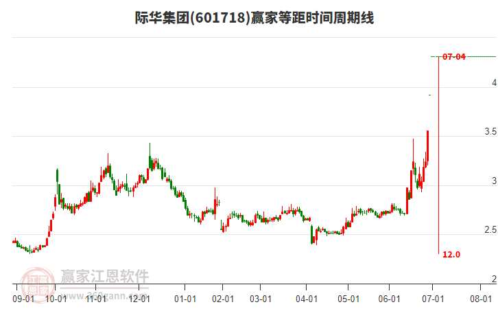 揭秘601718股票，投資潛力與前景展望，揭秘股票代碼601718的投資潛力與未來(lái)前景展望