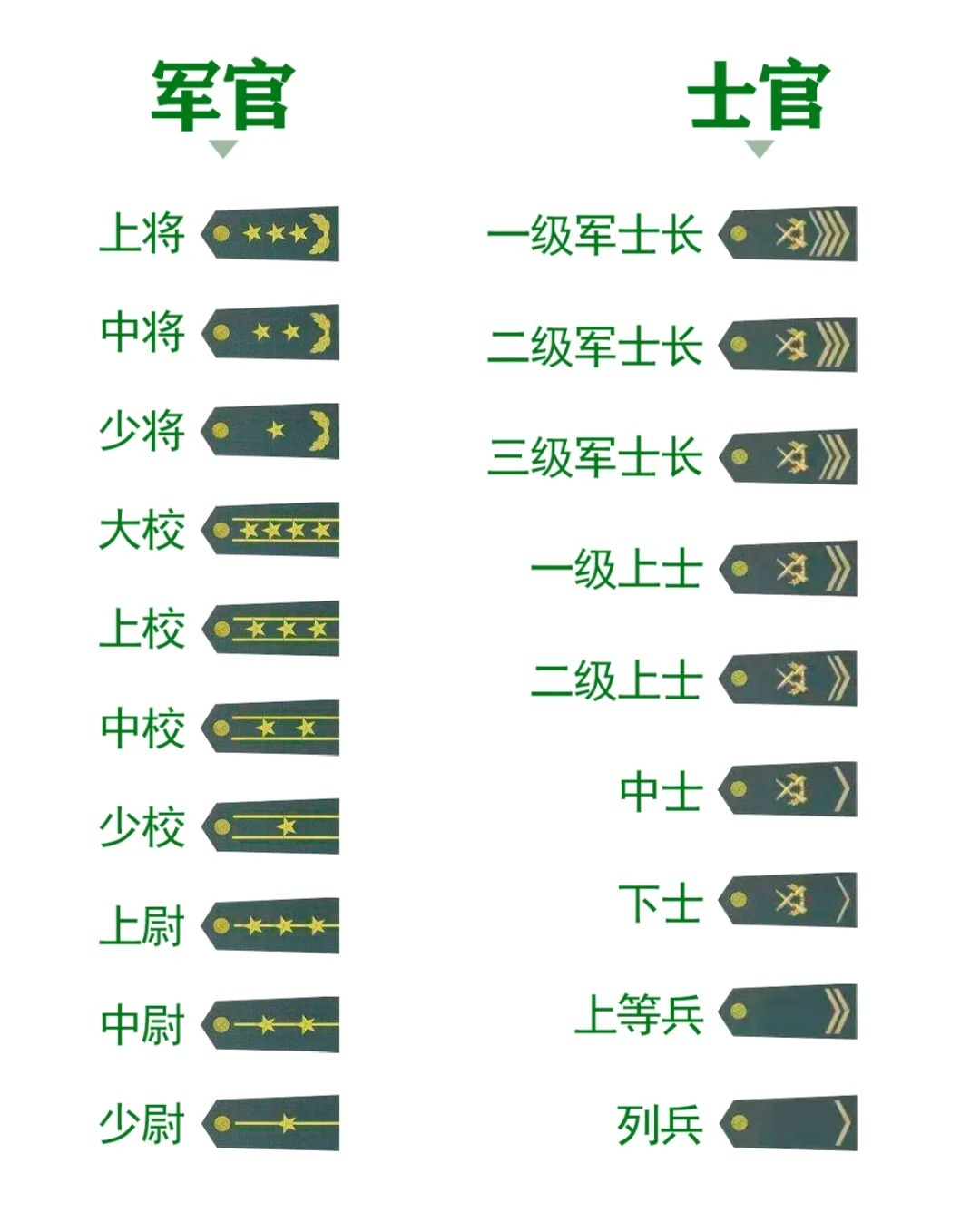 軍士長(zhǎng)與官員等級(jí)，究竟相當(dāng)于何種官職？，軍士長(zhǎng)與官員等級(jí)對(duì)比，究竟相當(dāng)于何種行政級(jí)別？