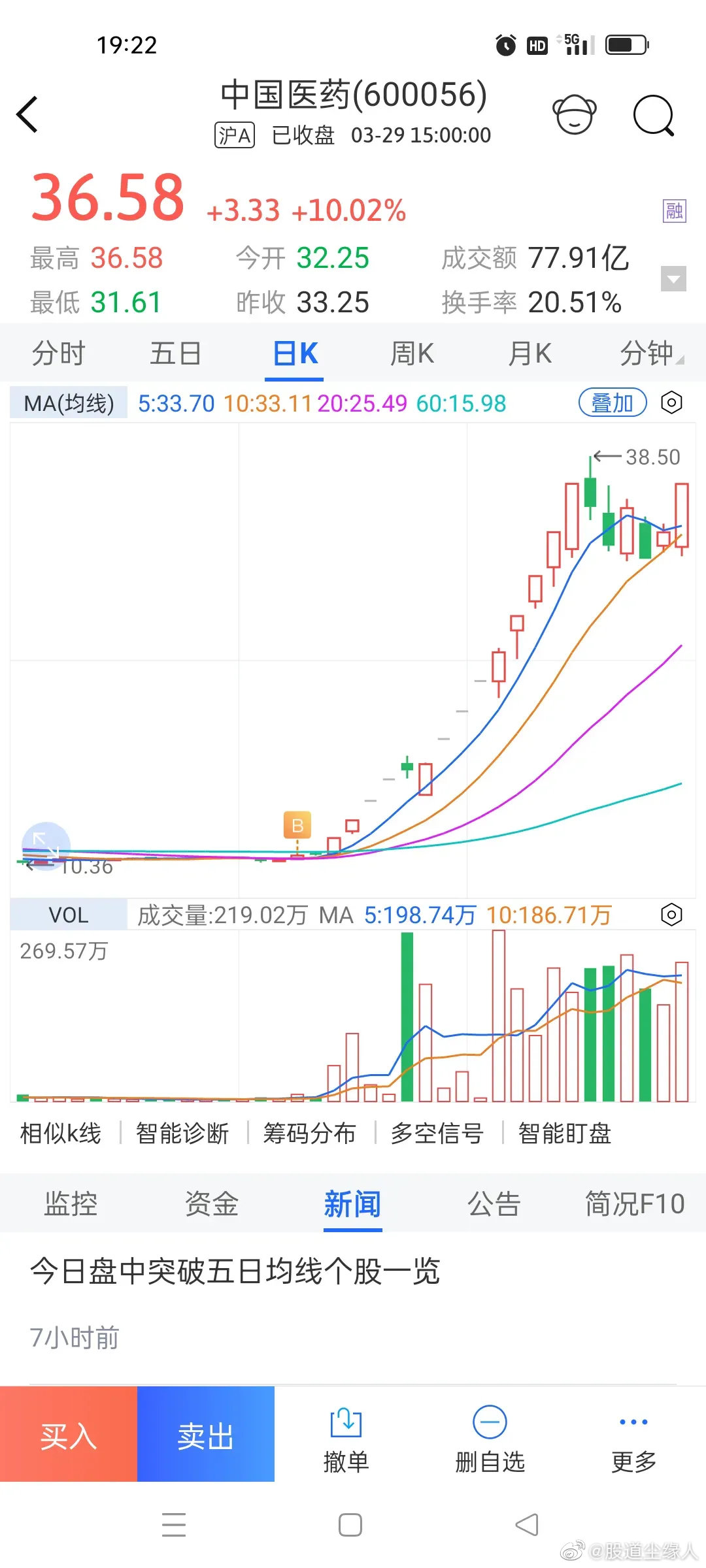 中國醫(yī)藥股股票，投資趨勢與市場前景分析，中國醫(yī)藥股市的投資趨勢與市場前景深度解析