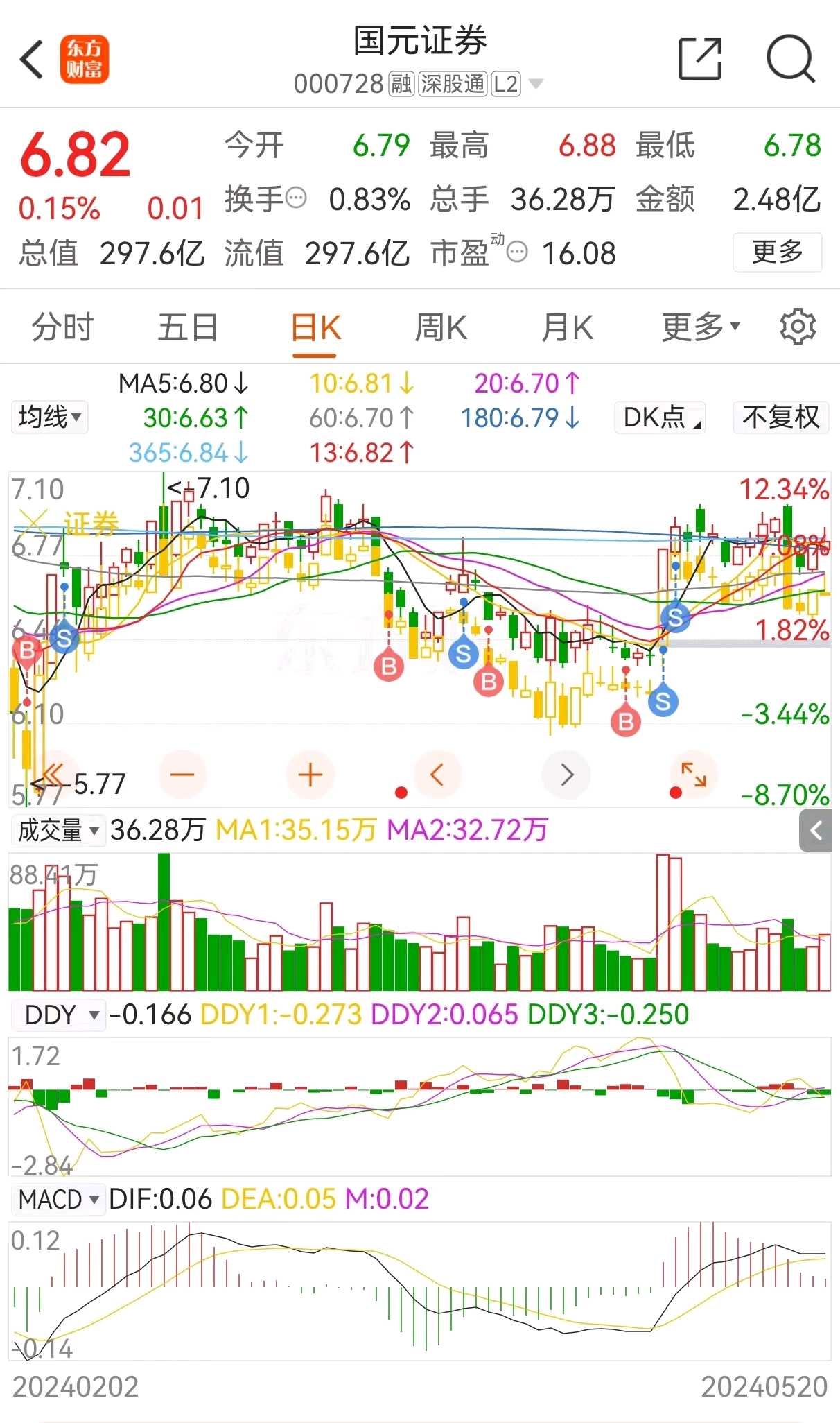 國證證券股票，深度解析與投資前景展望，國證證券股票深度解析與投資前景展望