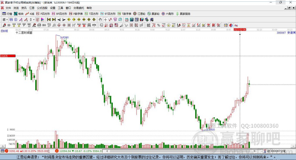 安諾其（300067）股吧深度解析，投資機(jī)遇與挑戰(zhàn)并存，安諾其（300067）股吧投資機(jī)遇與挑戰(zhàn)解析，深度探討與探討股吧動(dòng)態(tài)
