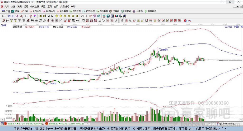 關(guān)于股票行情分析，003816股票深度解讀，深度解讀，股票行情分析——聚焦003816股票