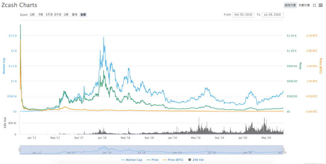 新澳門六開獎(jiǎng)結(jié)果記錄宗合走勢(shì)圖，深度解析與SEO優(yōu)化探討，新澳門六開獎(jiǎng)結(jié)果記錄走勢(shì)圖深度解析與SEO優(yōu)化策略探討