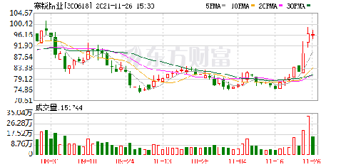 寒銳鈷業(yè)股吧——探索鈷業(yè)巨頭的發(fā)展之路（300618），寒銳鈷業(yè)股吧，鈷業(yè)巨頭發(fā)展之路探索（股票代碼，300618）
