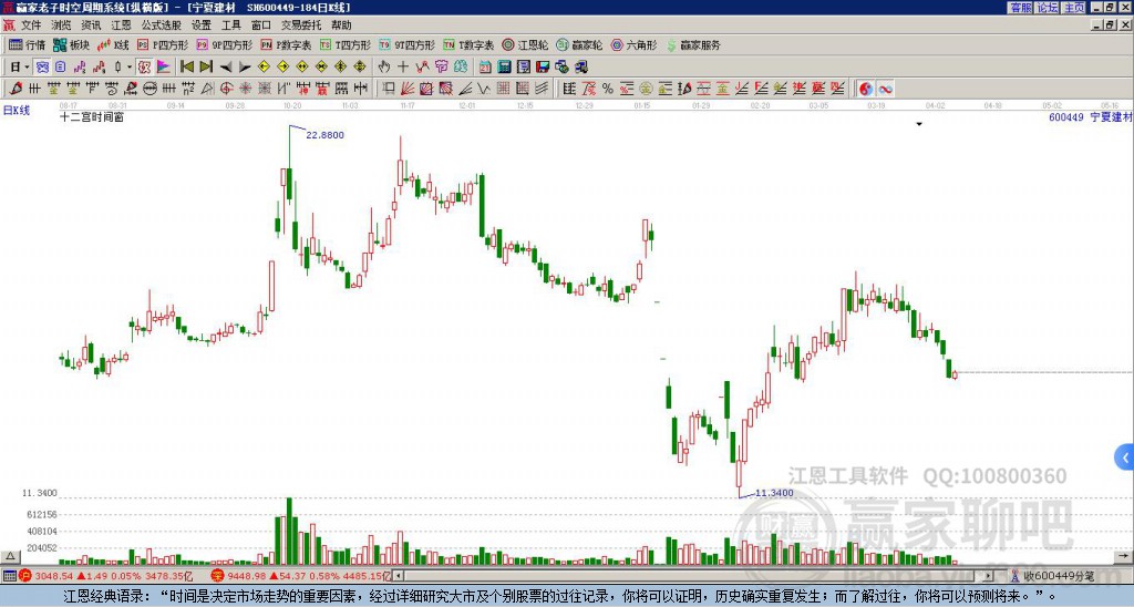 關(guān)于股票600449的深入分析與展望，股票600449深度解析與未來展望