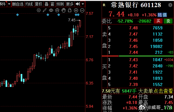 常熟銀行股票投資前景深度解析，常熟銀行股票投資前景全面深度解析
