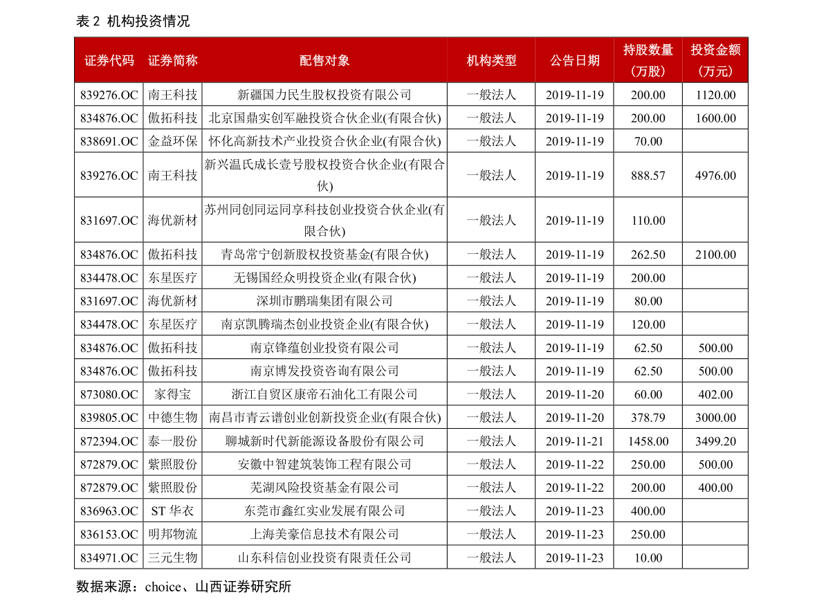 嶺山藥業(yè)股票，投資潛力與前景展望，嶺山藥業(yè)股票，投資潛力與未來前景展望