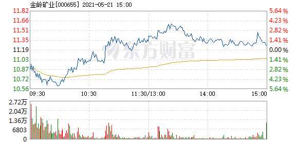 金嶺礦業(yè)股票，投資潛力與市場前景分析，金嶺礦業(yè)股票投資潛力與市場前景深度解析