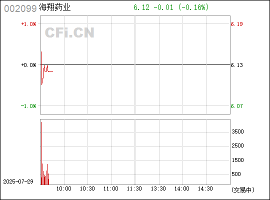 海翔藥業(yè)股票（代碼，002099）深度解析與前景展望，海翔藥業(yè)（代碼，002099）股票深度解析及未來前景展望