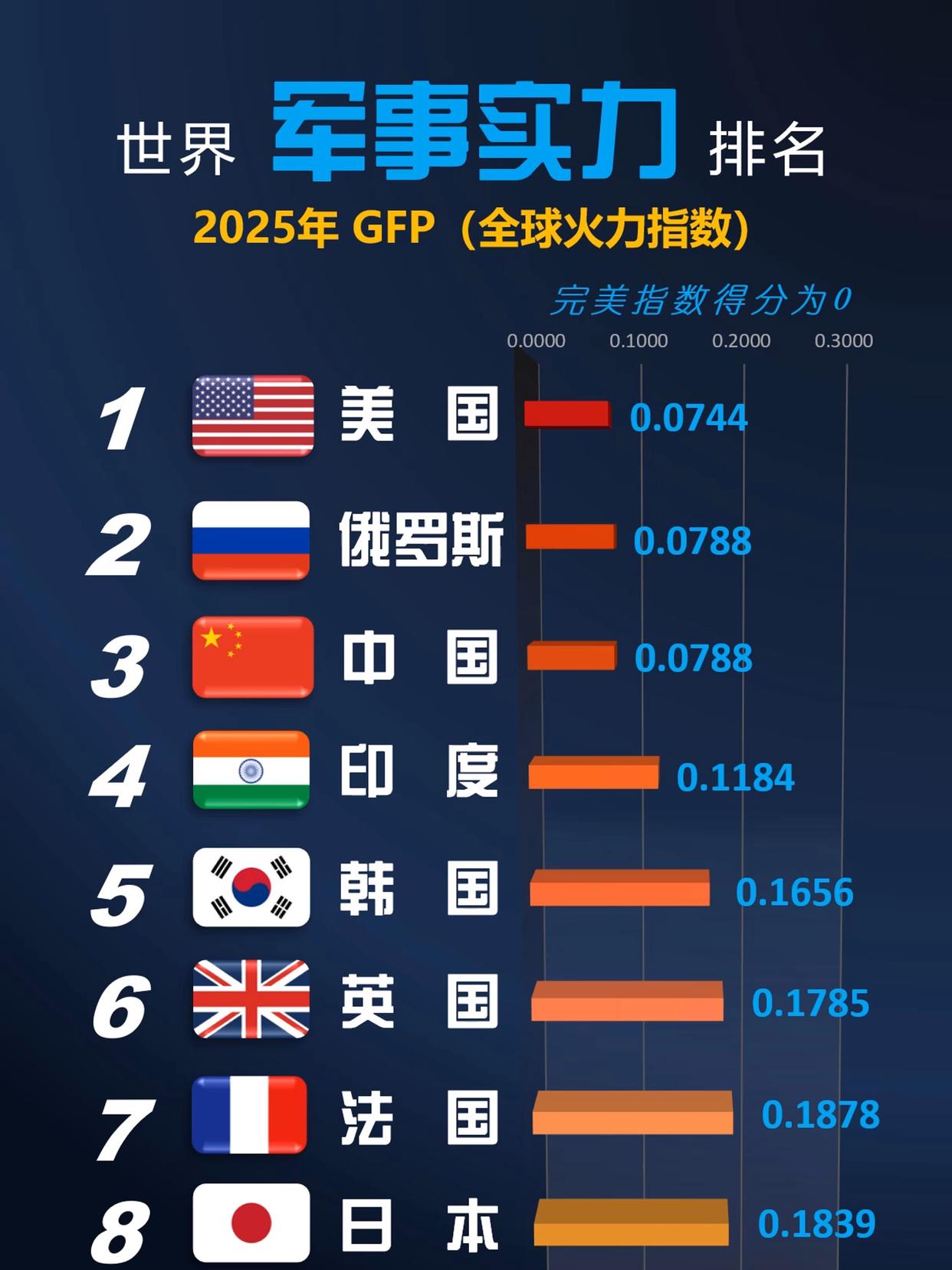 全球軍力排行榜TOP 30，深度解析世界軍事強(qiáng)國(guó)，全球軍事強(qiáng)國(guó)TOP 30深度解析，世界軍事力量排行榜揭秘