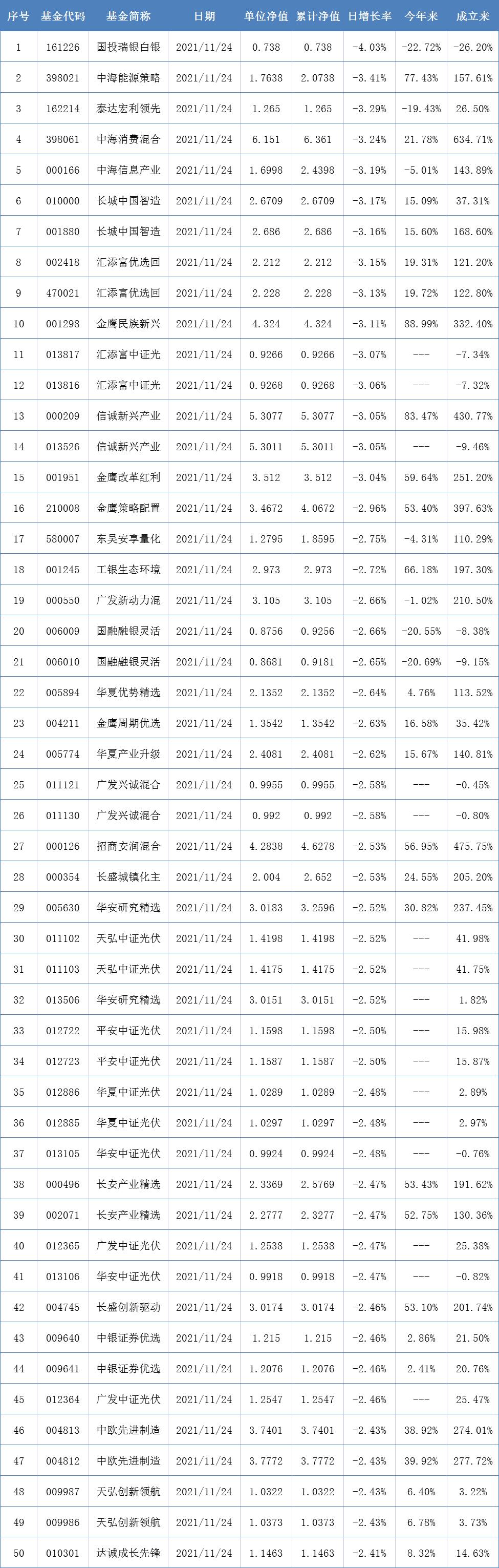 每日開(kāi)放式基金凈值查詢(xún)表新版，便捷、全面、實(shí)時(shí)掌握基金動(dòng)態(tài)，新版每日開(kāi)放式基金凈值查詢(xún)表，實(shí)時(shí)掌握基金動(dòng)態(tài)，便捷全面了解基金信息