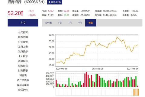 關于股票行情分析，探索600036股票的動態(tài)與前景展望，股票行情分析，探索600036股票動態(tài)及前景展望