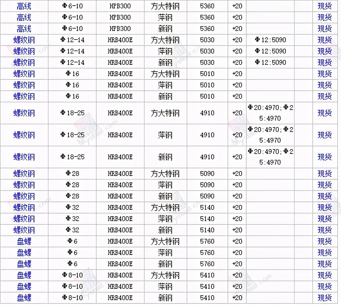 鋼材股票最新行情走勢分析，鋼材股票最新行情分析與走勢預(yù)測