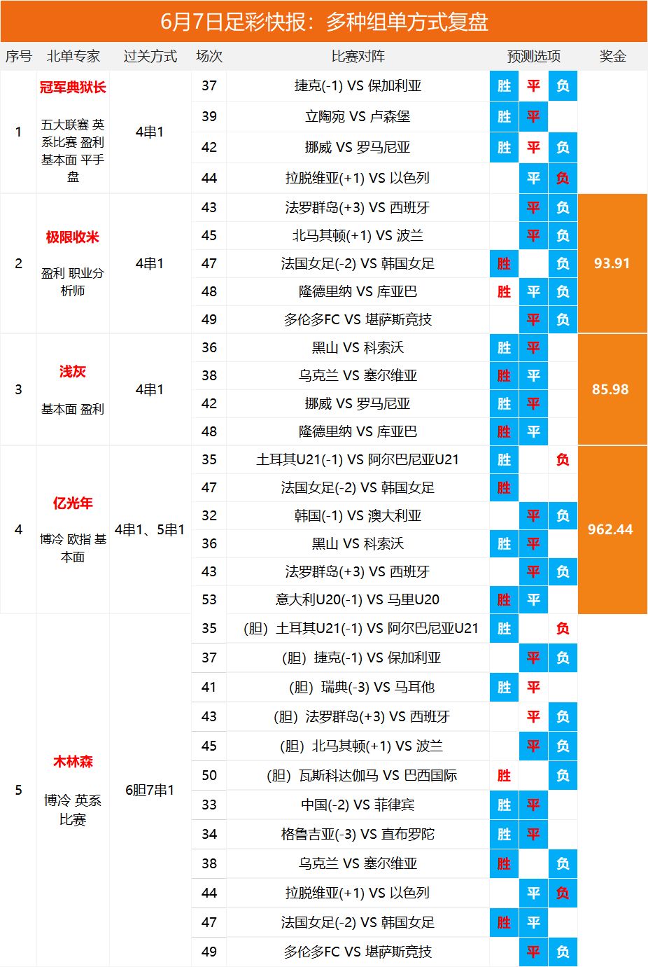 2025澳彩開獎記錄查詢表，全面解析與便捷查詢指南，2025澳彩開獎記錄查詢表，全面解析與便捷查詢指南