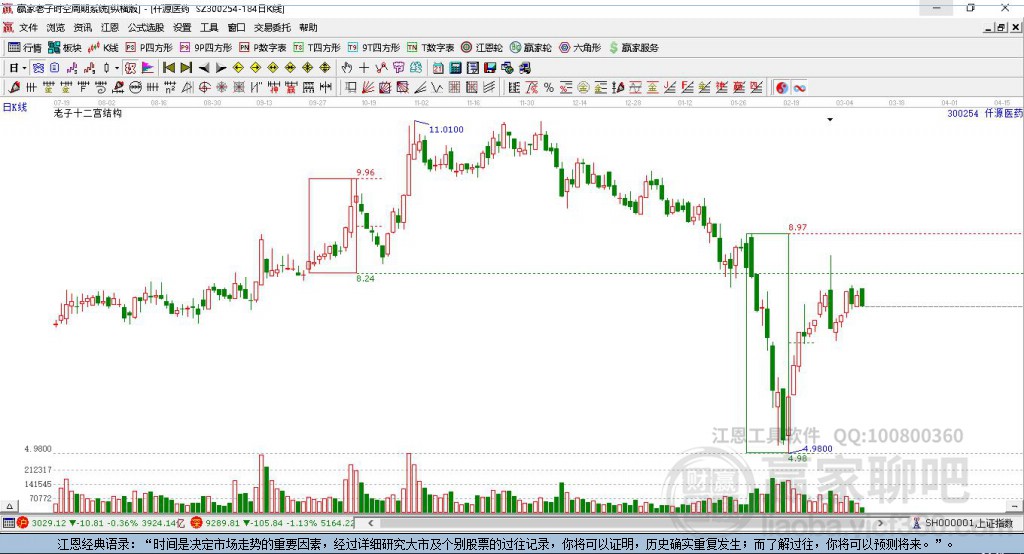 關于股票300254的深入分析與展望，股票300254深度解析與未來展望