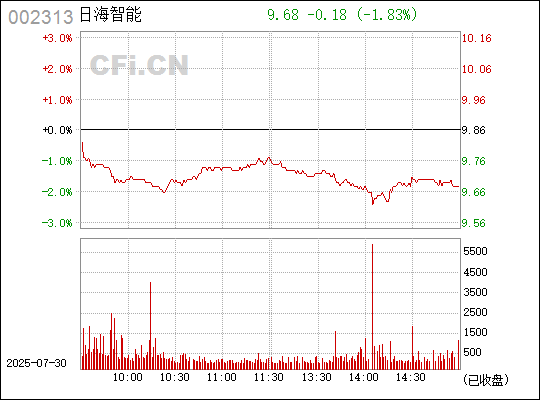 深入了解數(shù)字代碼，002313的神秘含義與SEO應(yīng)用策略，揭秘數(shù)字代碼002313的神秘含義及其在SEO中的應(yīng)用策略