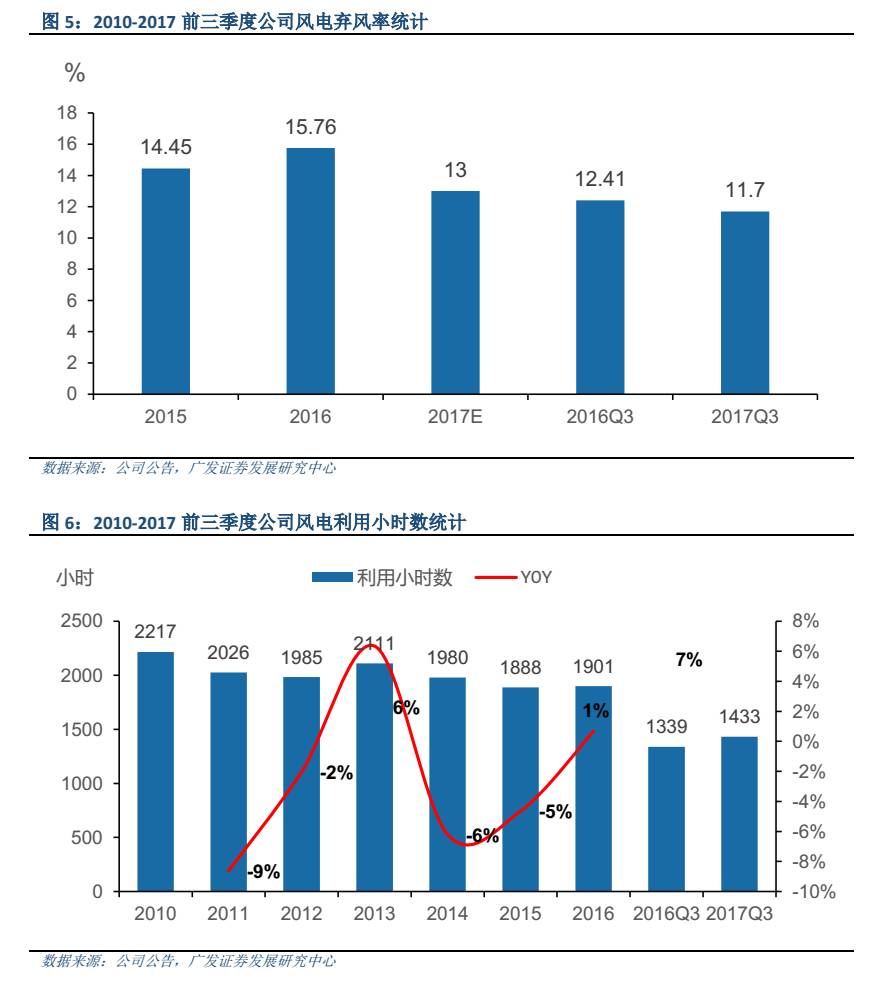 龍?jiān)措娏善保顿Y潛力與市場前景分析，龍?jiān)措娏善钡耐顿Y潛力與市場前景深度解析