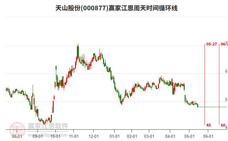 天山股份股票股吧，深度解析與前景展望，天山股份股票深度解析及前景展望，股吧熱議焦點(diǎn)