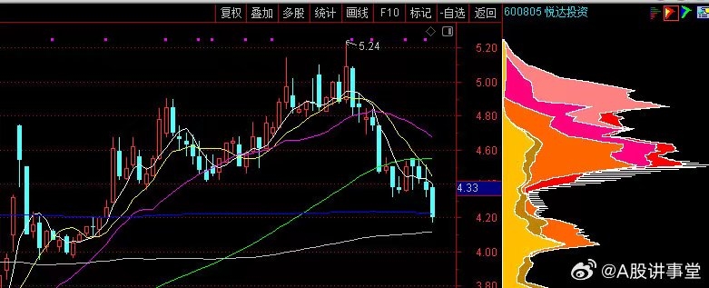 探索600805股吧的獨(dú)特魅力與機(jī)遇，揭秘600805股吧，獨(dú)特魅力與無限機(jī)遇