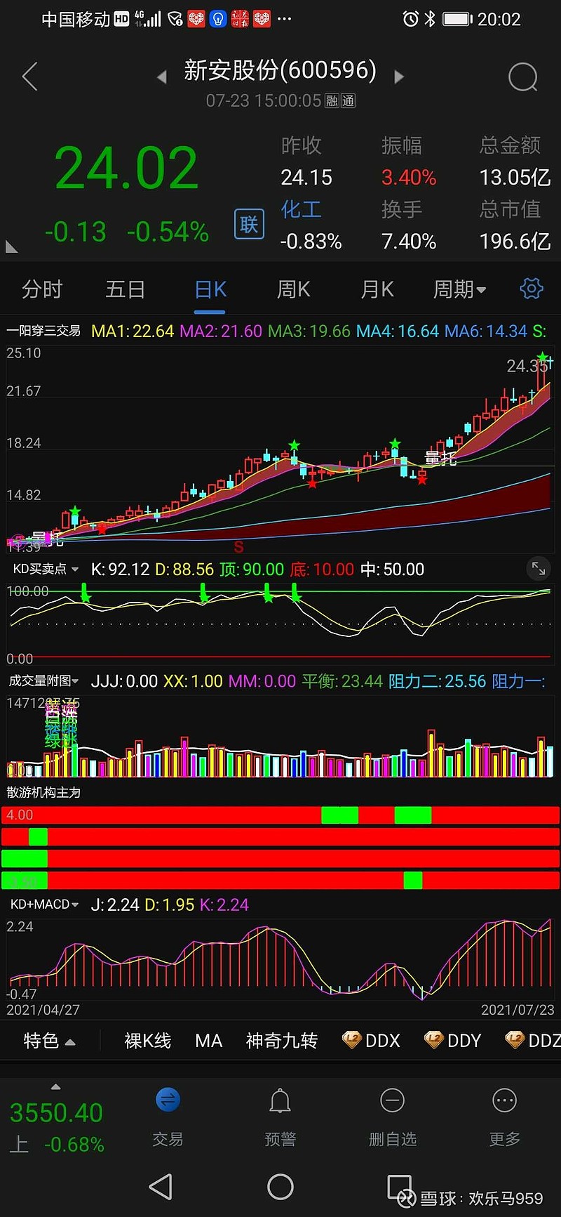關(guān)于股票002956的全面解析，股票002956深度解析報告