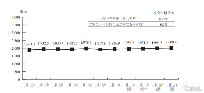 探索未來(lái)香港，最新資料揭示的香港未來(lái)藍(lán)圖（2025展望），揭秘未來(lái)香港藍(lán)圖，展望2025年香港發(fā)展之路