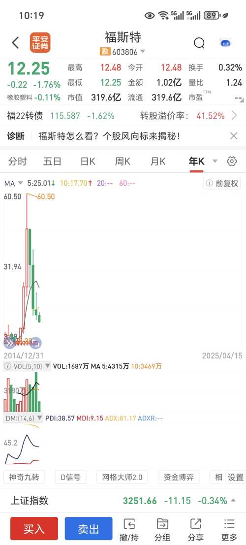 福斯特股票，投資潛力與前景展望，福斯特股票，投資潛力與未來前景展望