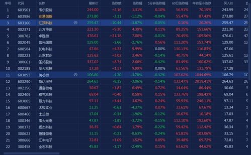 國家正規(guī)的股票交易平臺，安全、可靠的投資首選，國家正規(guī)股票交易平臺，安全可靠的股票投資首選通道