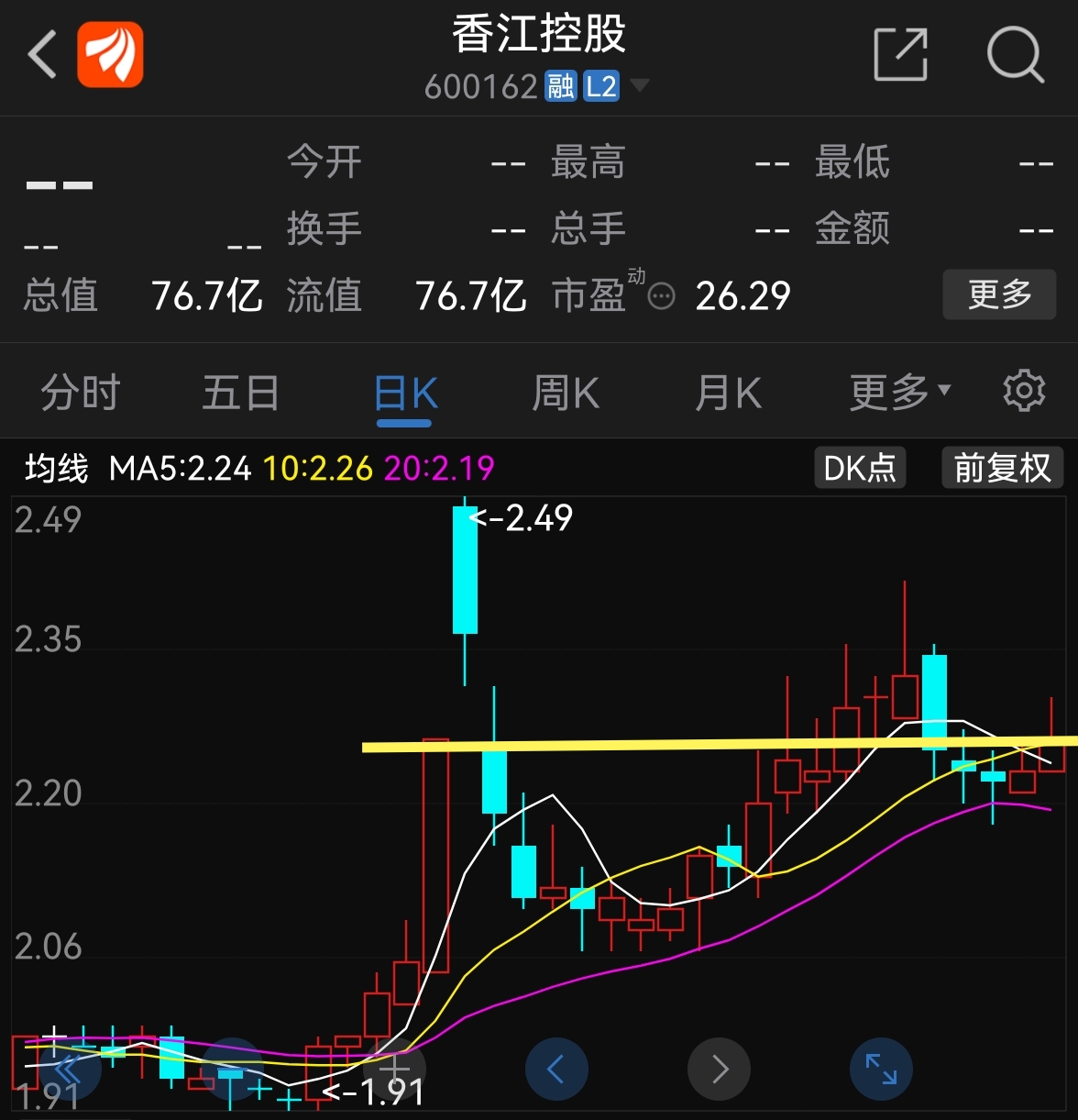 香江控股股票，深度解析與前景展望，香江控股股票深度解析及前景展望